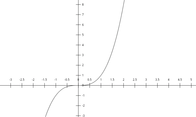 graph by opticron grapher