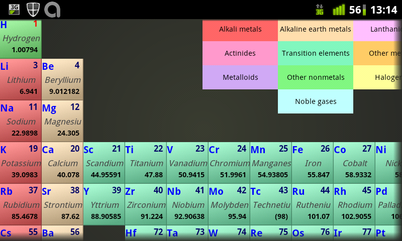 periodic table