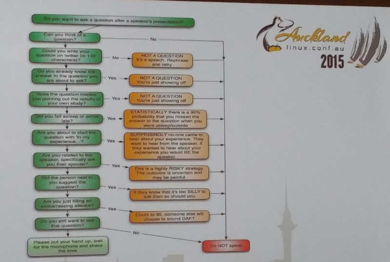 rules for asking questions at LCA2015